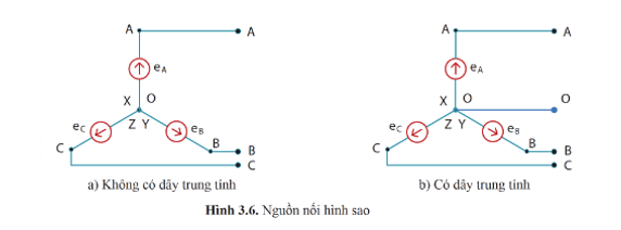 Lý thuyết Công nghệ 12 Bài 3: Mạch điện xoay chiều ba pha | Cánh diều | Công nghệ Điện Điện tử 12