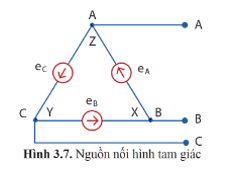 Lý thuyết Công nghệ 12 Bài 3: Mạch điện xoay chiều ba pha | Cánh diều | Công nghệ Điện Điện tử 12