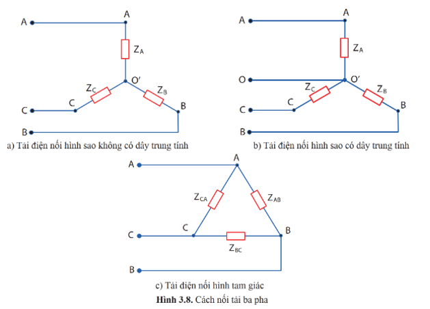 Lý thuyết Công nghệ 12 Bài 3: Mạch điện xoay chiều ba pha | Cánh diều | Công nghệ Điện Điện tử 12