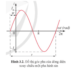 Lý thuyết Công nghệ 12 Bài 3: Mạch điện xoay chiều ba pha | Cánh diều | Công nghệ Điện Điện tử 12