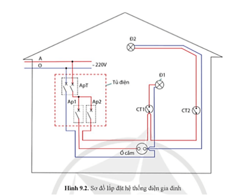 Lý thuyết Công nghệ 12 Bài 9: Sơ đồ hệ thống điện trong gia đình | Cánh diều | Công nghệ Điện Điện tử 12