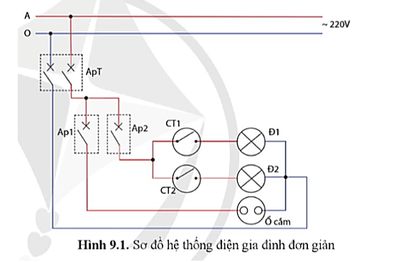 Lý thuyết Công nghệ 12 Bài 9: Sơ đồ hệ thống điện trong gia đình | Cánh diều | Công nghệ Điện Điện tử 12