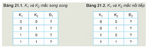 Trong Hình 21.1 nếu quy ước trạng thái của các khóa K khi đóng là 1 và khi ngắt là 0