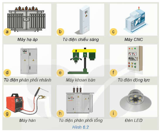 Quan sát Hình 6.2 và cho biết thiết bị nào là tải tiêu thụ của mạng điện sản xuất quy mô nhỏ