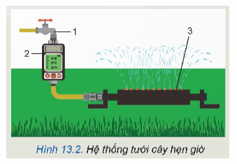 Quan sát Hình 13.2 và cho biết bộ phận nào điều khiển giờ tưới cây