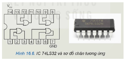 Quan sát Hình 16.6 và cho biết nhận xét của em về đặc điểm hình dạng và cách bố trí các chân (pin) của IC 74LS32