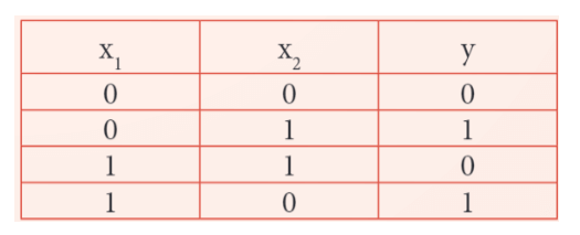 Quan sát Hình 21.18, viết hàm logic và bảng chân lí của hàm Y theo x1 và x2