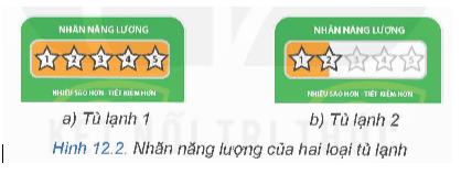 Để tiết kiệm điện năng em sẽ lựa chọn lại tủ lạnh có dán nhãn năng lượng nào ở Hình 12.2