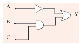 Cho hàm logic y=A+BC hãy vẽ sơ đồ của hàm logic này sử dụng các cổng cơ bản đã học ở trên