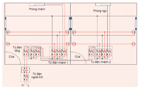 Hãy vẽ sơ đồ nguyên lý và sơ đồ lắp đặt hệ thống điện trong một phòng gồm có 2 bóng đèn