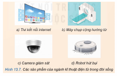 Quan sát và cho biết các sản phẩm trong Hình 13.7 được sử dụng ở đâu và có vai trò gì trong đời sống