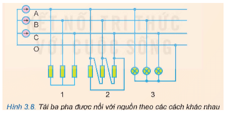 Quan sát Hình 3.8 và cho biết nguồn điện và các tải ba pha 1, 2, 3 được nối theo hình gì