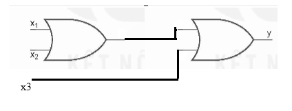 Vẽ sơ đồ logic của hàm y = (x1 + x2) + x3. Sử dụng kí hiệu logic trong Hình 21.6