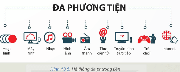 Lý thuyết Công nghệ 12 Bài 13: Khái quát về kĩ thuật điện tử | Kết nối tri thức