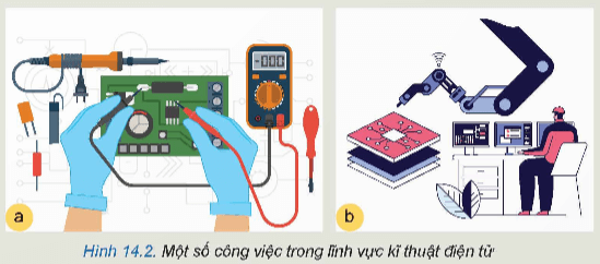 Lý thuyết Công nghệ 12 Bài 14: Ngành nghề và dịch vụ trong lĩnh vực kĩ thuật điện tử | Kết nối tri thức