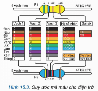 Lý thuyết Công nghệ 12 Bài 15: Điện trở, tụ điện và cuộn cảm | Kết nối tri thức