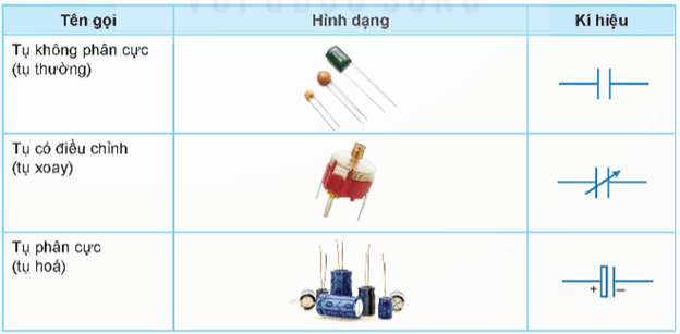 Lý thuyết Công nghệ 12 Bài 15: Điện trở, tụ điện và cuộn cảm | Kết nối tri thức