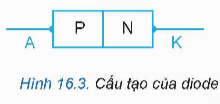 Lý thuyết Công nghệ 12 Bài 16: Diode, transistor và mạch tích hợp IC | Kết nối tri thức