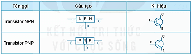 Lý thuyết Công nghệ 12 Bài 16: Diode, transistor và mạch tích hợp IC | Kết nối tri thức