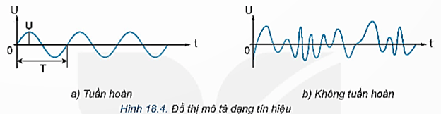 Lý thuyết Công nghệ 12 Bài 18: Giới thiệu về điện tử tương tự | Kết nối tri thức