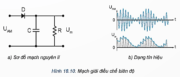 Lý thuyết Công nghệ 12 Bài 18: Giới thiệu về điện tử tương tự | Kết nối tri thức