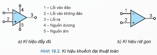 Lý thuyết Công nghệ 12 Bài 19: Khuếch đại thuật toán | Kết nối tri thức