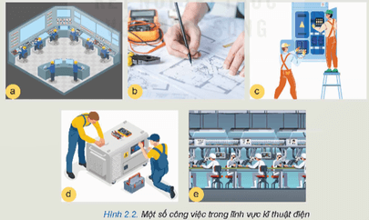 Lý thuyết Công nghệ 12 Bài 2: Ngành nghề trong lĩnh vực kĩ thuật điện | Kết nối tri thức