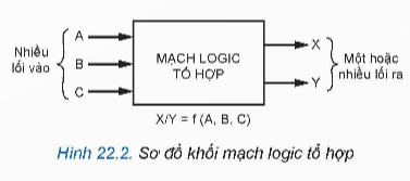 Lý thuyết Công nghệ 12 Bài 22: Một số mạch xử lí tín hiệu trong điện tử số | Kết nối tri thức