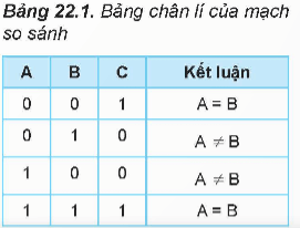 Lý thuyết Công nghệ 12 Bài 22: Một số mạch xử lí tín hiệu trong điện tử số | Kết nối tri thức