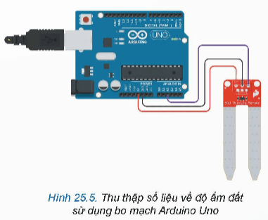 Lý thuyết Công nghệ 12 Bài 25: Bo mạch lập trình vi điều khiển | Kết nối tri thức