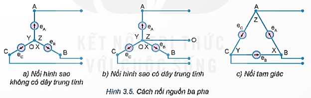 Lý thuyết Công nghệ 12 Bài 3: Mạch điện xoay chiều ba pha | Kết nối tri thức