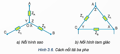 Lý thuyết Công nghệ 12 Bài 3: Mạch điện xoay chiều ba pha | Kết nối tri thức