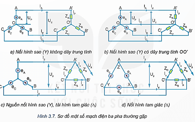 Lý thuyết Công nghệ 12 Bài 3: Mạch điện xoay chiều ba pha | Kết nối tri thức