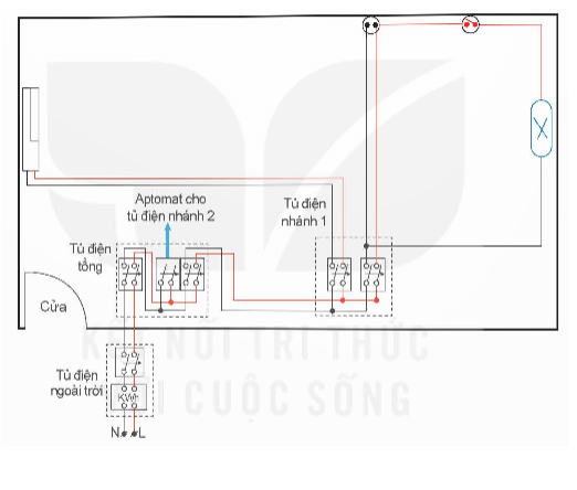 Tìm hiểu hệ thống điện trong gia đình em và thực hiện các công việc sau