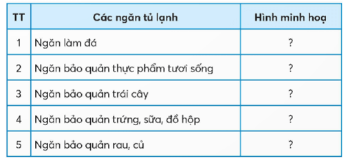 Công nghệ lớp 5 Chân trời sáng tạo Bài 6: Sử dụng tủ lạnh