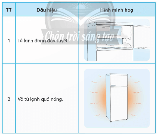 Công nghệ lớp 5 Chân trời sáng tạo Bài 6: Sử dụng tủ lạnh