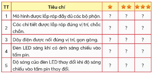 Công nghệ lớp 5 Chân trời sáng tạo Bài 9: Mô hình điện mặt trời