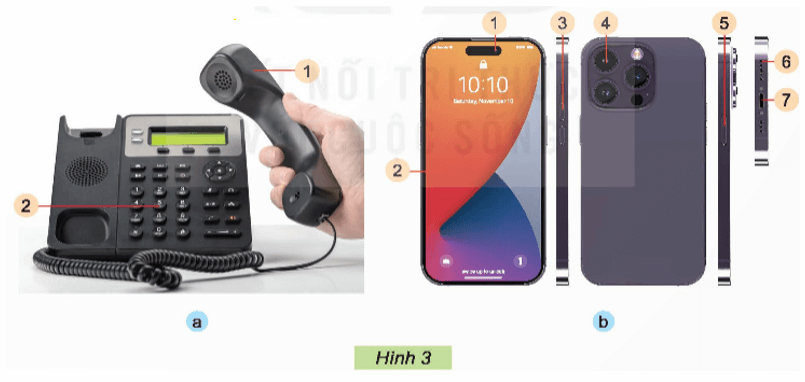 Công nghệ lớp 5 Bài 5: Sử dụng điện thoại - Kết nối tri thức