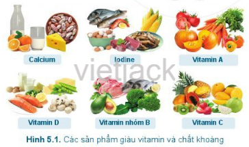 Quan sát Hình 5.1, cho biết các chất khoáng và vitamin có trong những thực phẩm nào
