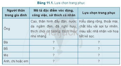 Dựa vào đặc điểm hình dáng bên ngoài, công việc và sở thích của người thân