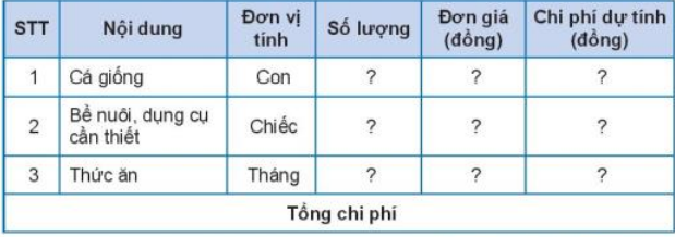 Hoa dự định nuôi một bể cá vàng khoảng 10 con