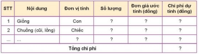 Lý thuyết Công nghệ 7 Kết nối tri thức Bài 13: Thực hành. Lập kế hoạch nuôi vật nuôi trong gia đình