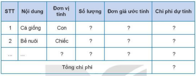 Lý thuyết Công nghệ 7 Kết nối tri thức Bài 16: Thực hành. Lập kế hoạch nuôi cá cảnh