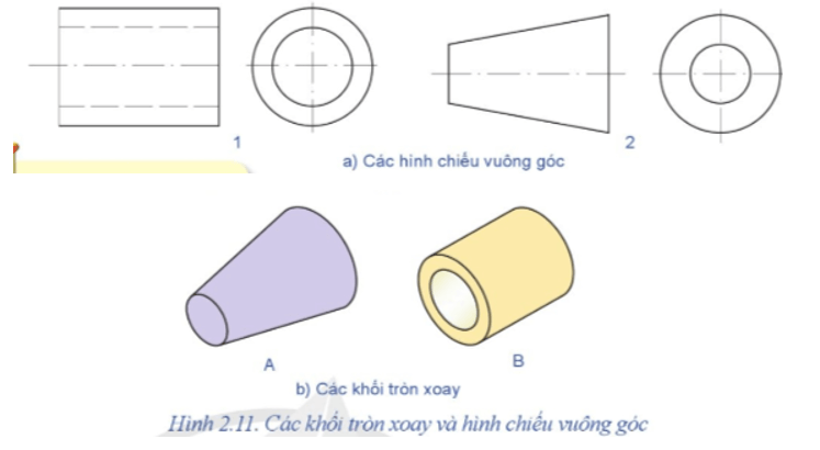 Cho các hình chiếu vuông góc (Hình 2.11a) và các khối tròn xoay