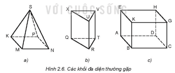 Căn cứ vào nội dung mô tả trên, hãy cho biết tên gọi của các Hình 2.6a, b, c