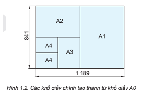 Hãy chia khổ giấy A0 thành các khổ A1, A2, A3, A4 và trình bày khung bảng vẽ