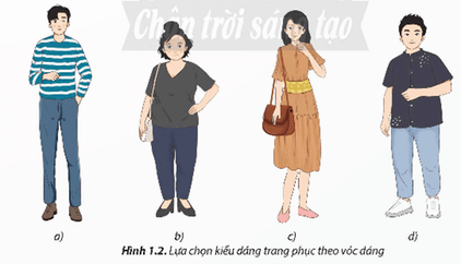 Học sinh dựa vào tiêu chí để đánh giá và thực hiện nhận xét sự phù hợp của trang phục