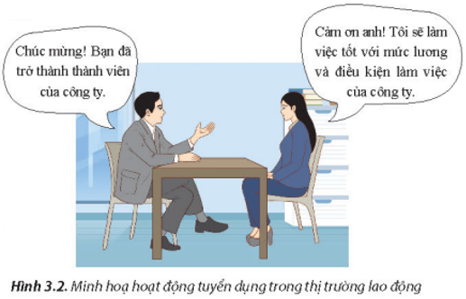 Quan sát Hình 3.2 và cho biết những nội dung nào đã được thỏa thuận trong hoạt động tuyển dụng trên?