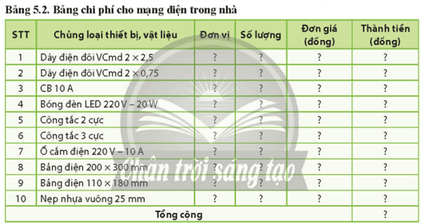 Quan sát Bảng 5.2 và cho biết cách tính toán tổng chi phí cho mạng điện trong nhà