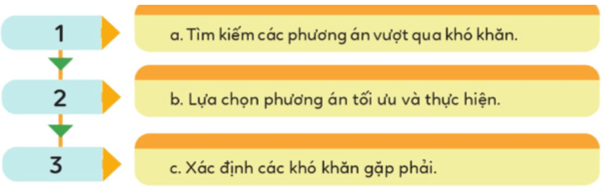 Đạo đức lớp 5 Bài 4: Em biết vượt qua khó khăn - Cánh diều